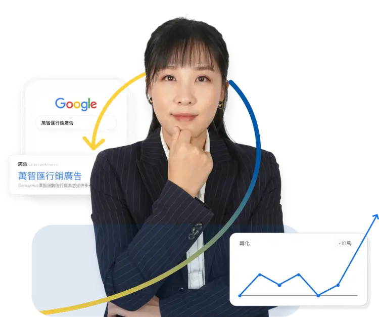 Google 廣告專家 Sorla